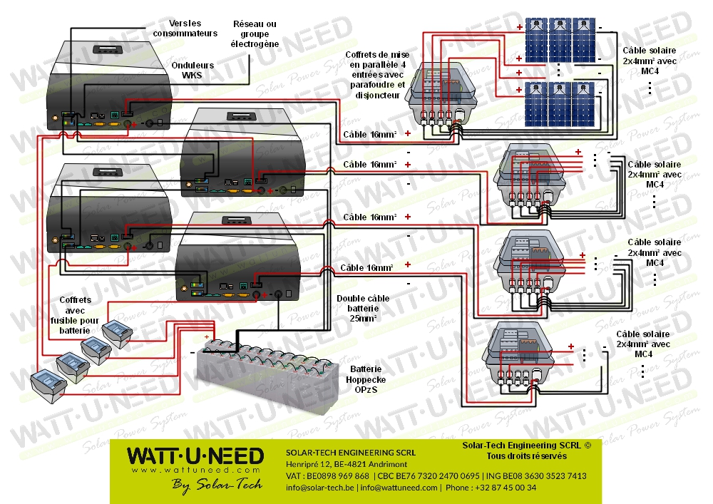 Kit autoconsommation 42 panneaux 20kVA avec stockage